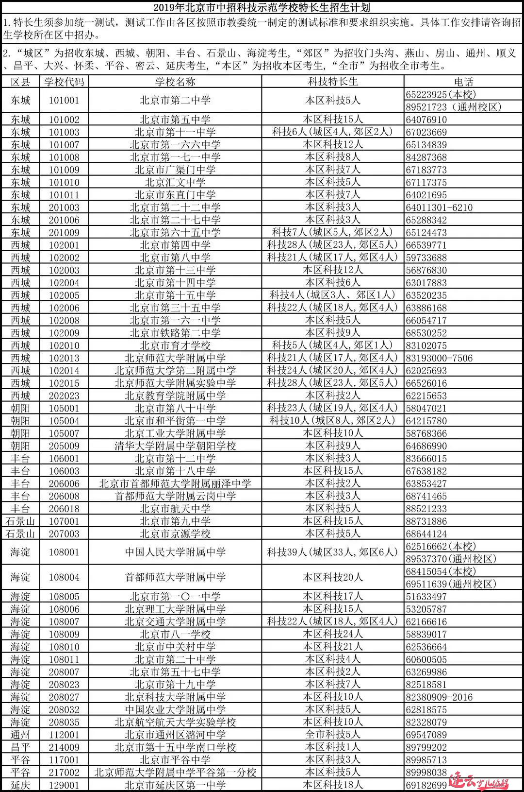 家长注意！2019年中考科技特长生新政策解读 (图3)