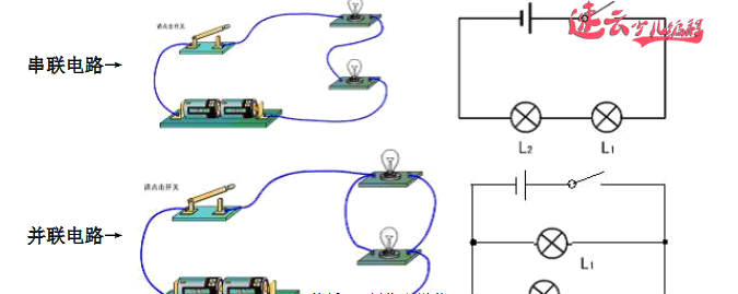 “编程”+“物理”实现串联电路，同学们，你学会了吗？？「济南机器人编程 - 山东机器人编程 - 机器人编程」山东少儿无人机编程 - 济南少儿无人机编程 - 无人机编程(图3)