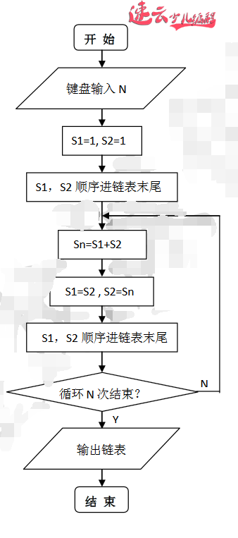 六年级（人教版）斐波那契数列 - 编程巧解小学题，你的孩子学会了吗「济南机器人编程_山东机器人编程_机器人编程」济南少儿编程(图2)