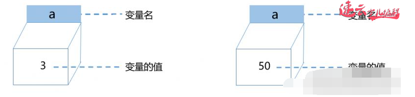 体育课上的计时器，编程也能让他孩子学习数学知识「济南少儿编程_济南机器人编程_山东少儿编程」(图14)