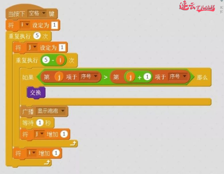 看鱼缸冒泡泡,我们用编程学习冒泡排序「济南少儿编程_山东少儿编程_少儿编程」(图3) 看鱼缸冒泡泡,我们用编程学习冒泡排序「济南少儿编程_山东少儿编程_少儿编程」(图3)