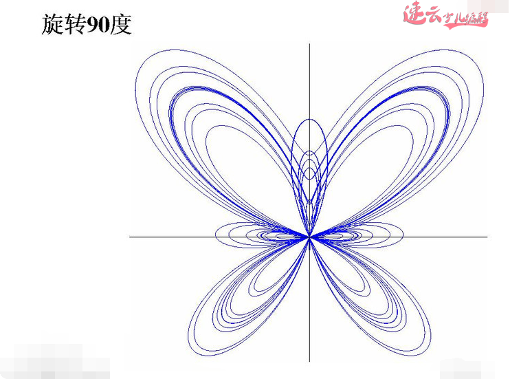 编程解题“蝴蝶曲线”原美国南密西西比大学坎普尔·费伊「济南机器人编程_济南少儿编程」(图2)