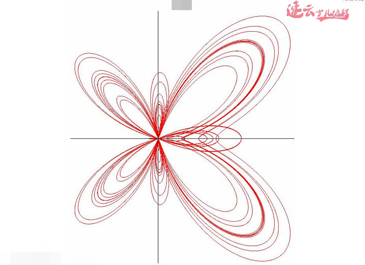 编程解题“蝴蝶曲线”原美国南密西西比大学坎普尔·费伊「济南机器人编程_济南少儿编程」(图3)