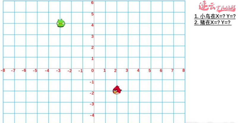 坐标轴和角度，小学四年级的知识，我们6岁就学『济南少儿编程_山东少儿编程_少儿编程』(图4)