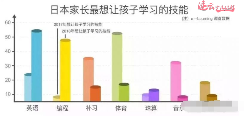 听听“四岁孩子学编程”的家长怎么说！「少儿编程_山东少儿编程」(图7)