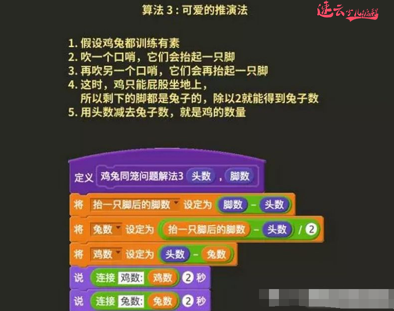 济南少儿编程：孩子参加信息学竞赛用的是C语言，那还需要学习Scratch图形化编程吗？(图4)