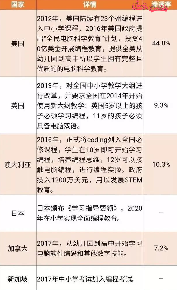 济南少儿编程：少儿编程培养孩子五大核心能力，为青少年未来加分~山东少儿编程~少儿编程(图2)