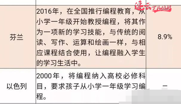 济南少儿编程：少儿编程培养孩子五大核心能力，为青少年未来加分~山东少儿编程~少儿编程(图3)