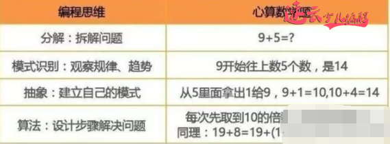 济南少儿编程：在人工智能时代，孩子学习编程就是握紧自己的饭碗！~山东少儿编程~少儿编程(图10)