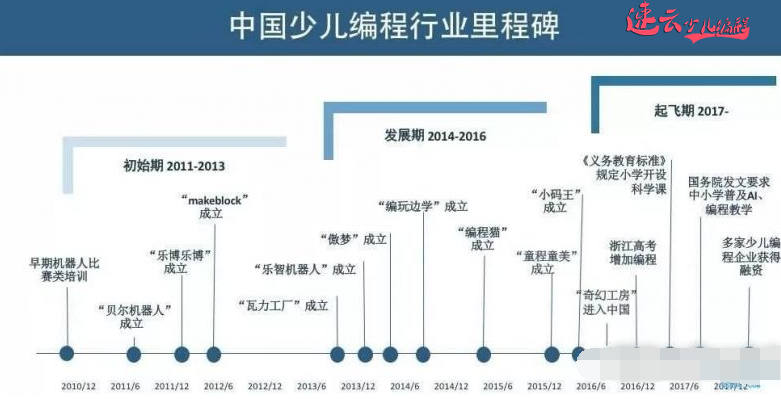 济南机器人编程：编程连接世界，孩子创造未来！~山东机器人编程~机器人编程(图6)