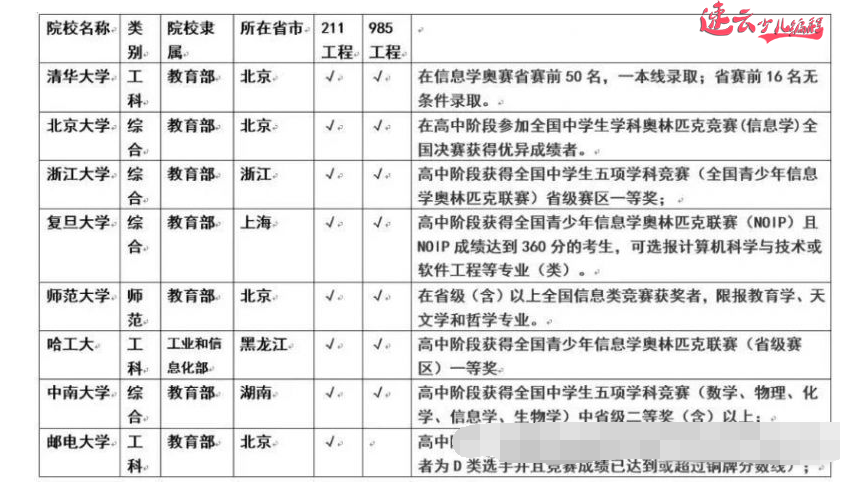 山东少儿编程：编程这么火？你知道学霸为什么都学习少儿编程吗？~济南少儿编程~少儿编程(图9)