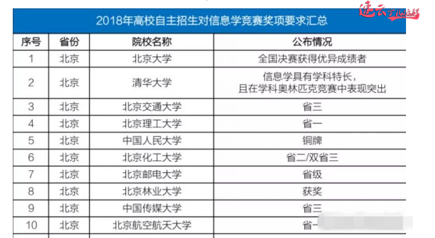 山东少儿编程：10年后最有出息的孩子都会这个能力，不看就晚了！~济南少儿编程~少儿编程(图11)