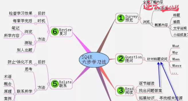 济南少儿编程：孩子的逻辑思维要从小开始锻炼！~山东少儿编程~少儿编程(图1)